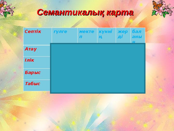 Зат есім Жалқы ЖалпыЖекеше Көпше ағаш Астана балалар Мойнақ өзендер Семантикалық картаСем