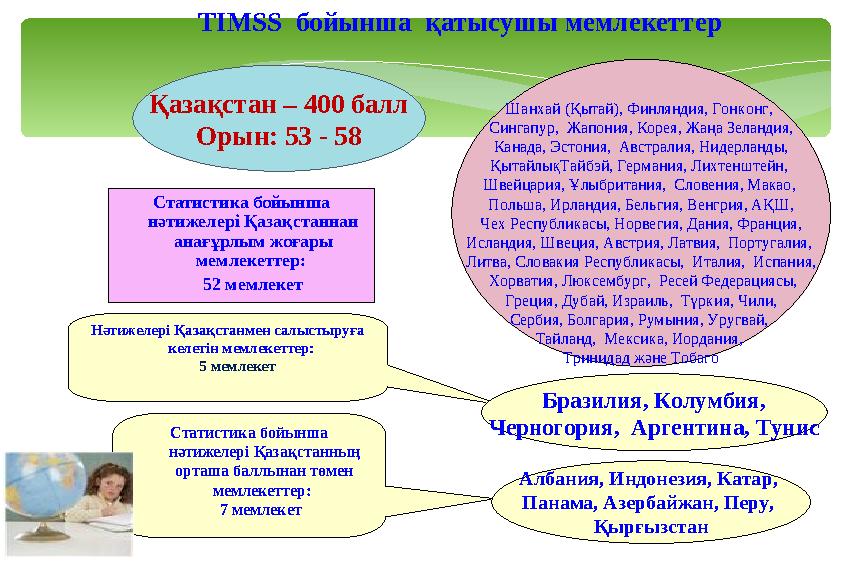 Статистика бойынша нәтижелері Қазақстаннан анағұрлым жоғары мемлекеттер: 52 мемлекет Нәтижелері Қазақстанмен салыстыр