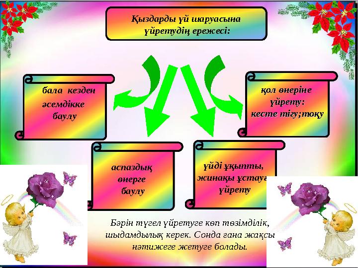 Қыздарды үй шаруасына үйретудің ережесі: бала кезден әсемдікке баулу аспаздық өнерге баулу қол өнеріне қол