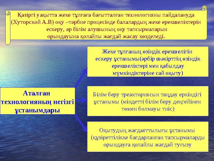 Қазіргі уақытта жеке тұлғаға бағытталған технологияны пайдалануда (Хуторской А.В) оқу –тәрбие процесінде балалардың жеке ерекше