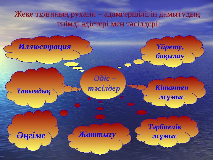 Жеке тұлғаның рухани – адамгершілігін дамытудың тиімді әдістері мен тәсілдері: Әдіс – тәсілдер Әңгіме Жаттығу Танымдық Иллю