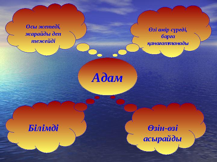 Адам Білімді Осы жетеді, жарайды деп тежейді Өзі өмір сүреді, барға қанағаттанады Өзін-өзі асырайды