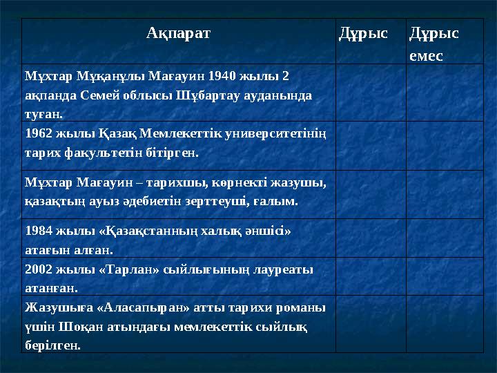 Ақпарат Дұрыс Дұрыс емес Мұхтар Мұқанұлы Мағауин 1940 жылы 2 ақпанда Семей облысы Шұбартау ауданында туған. 1962 жылы Қазақ М