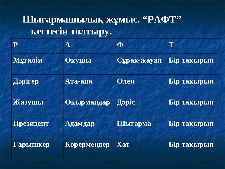 Шығармашылық жұмыс. “РАФТ” кестесін толтыру. Р А Ф Т Мұғалім Оқушы Сұрақ-жауап Бір тақырып Дәрігер Ата-ана Өлең Бір тақырып Жаз