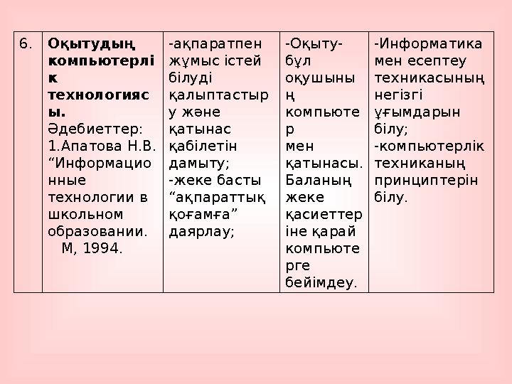 6.Оқытудың компьютерлі к технологияс ы. Әдебиеттер: 1.Апатова Н.В. “Информацио нные технологии в школьном образовании.
