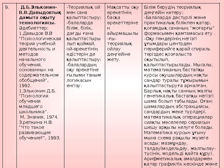 9. Д.Б.Эльконин- В.В.Давыдовтық дамыта оқыту технологиясы. Әдебиеттер: 1.Давыдов В.В “Психологическая теория учебной деятель