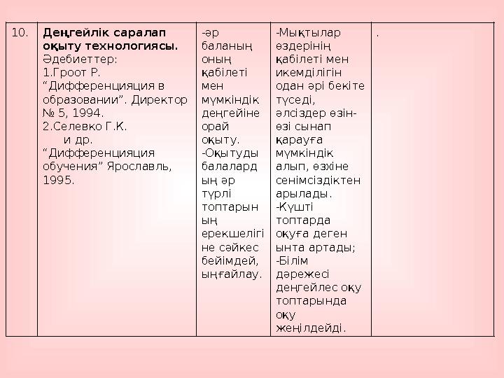 10.Деңгейлік саралап оқыту технологиясы. Әдебиеттер: 1.Гроот Р. “Дифференцияция в образовании”. Директор № 5, 1994. 2.Селев
