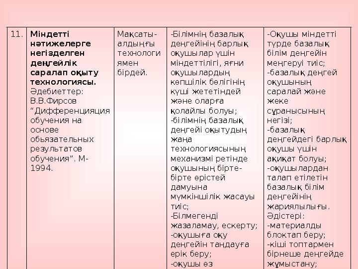 11.Міндетті нәтижелерге негізделген деңгейлік саралап оқыту технологиясы. Әдебиеттер: В.В.Фирсов “Дифференцияция обучения