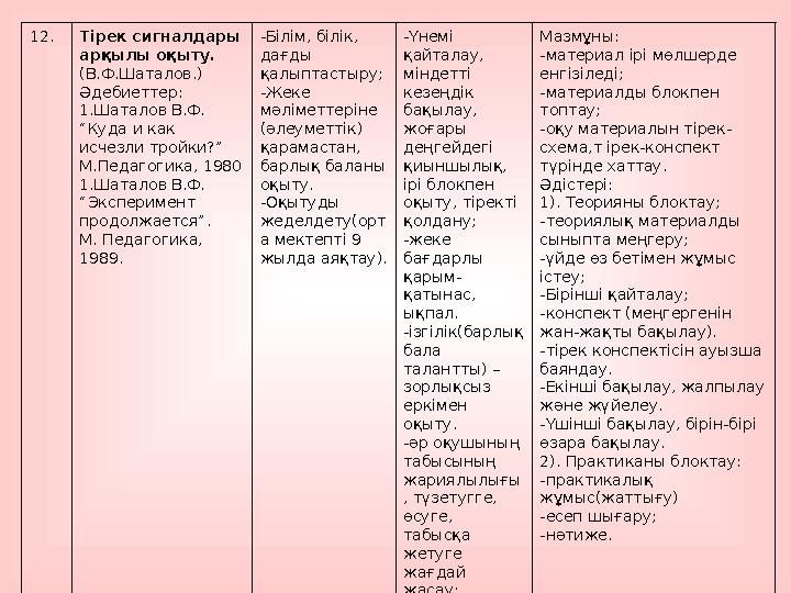 12.Тірек сигналдары арқылы оқыту. (В.Ф.Шаталов.) Әдебиеттер: 1.Шаталов В.Ф. “Куда и как исчезли тройки?” М.Педагогика, 1980 1