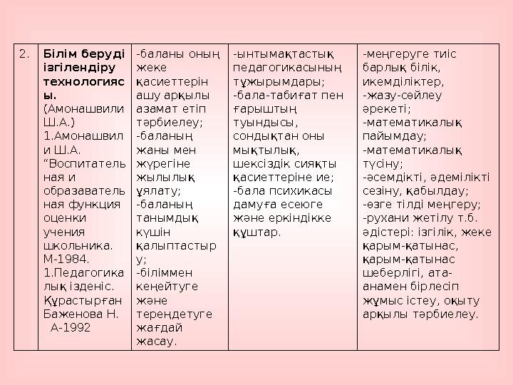 2.Білім беруді ізгілендіру технологияс ы. (Амонашвили Ш.А.) 1.Амонашвил и Ш.А. “Воспитатель ная и образаватель ная функция