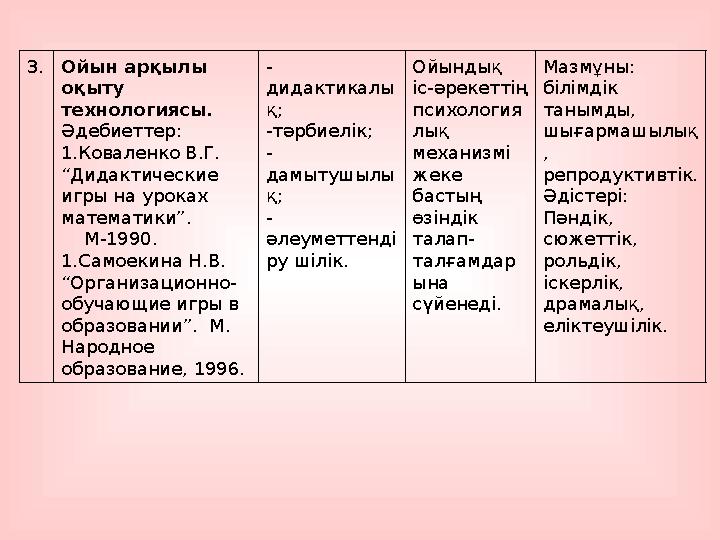 3.Ойын арқылы оқыту технологиясы. Әдебиеттер: 1.Коваленко В.Г. “Дидактические игры на уроках математики”. М-1990. 1.Са