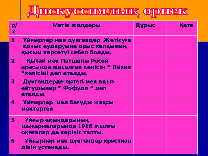 р/р/ сс Мәтін жолдарыМәтін жолдары ДұрысДұрыс ҚатеҚате 11 Ұйғырлар мен дүнгендер Жетісуға Ұйғырлар мен дүнгендер Же