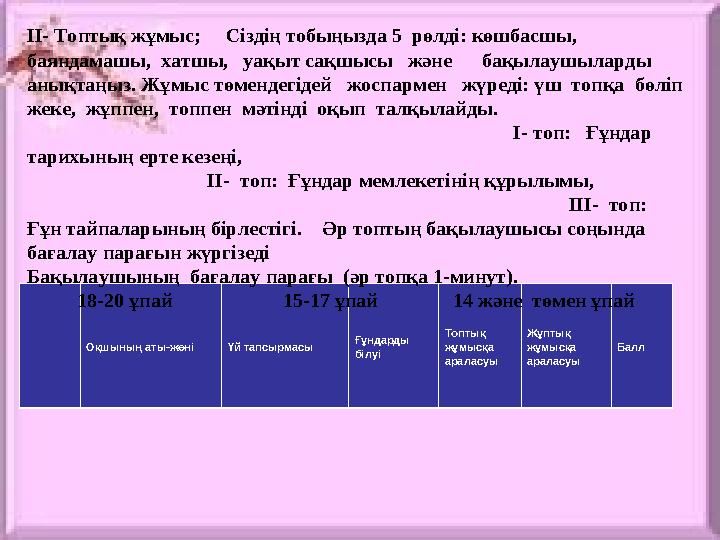 Оқшының аты-жөні Үй тапсырмасы Ғұндарды білуі Топтық жұмысқа араласуы Жұптық жұмысқа араласуы Балл II- Топтық жұмыс; Сі
