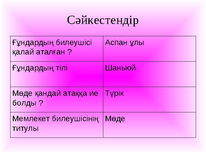 Сәйкестендір Ғұндардың билеушісі қалай аталған ? Аспан ұлы Ғұндардың тілі Шаньюй Мөде қандай атаққа ие болды ? Түрік Мемлекет