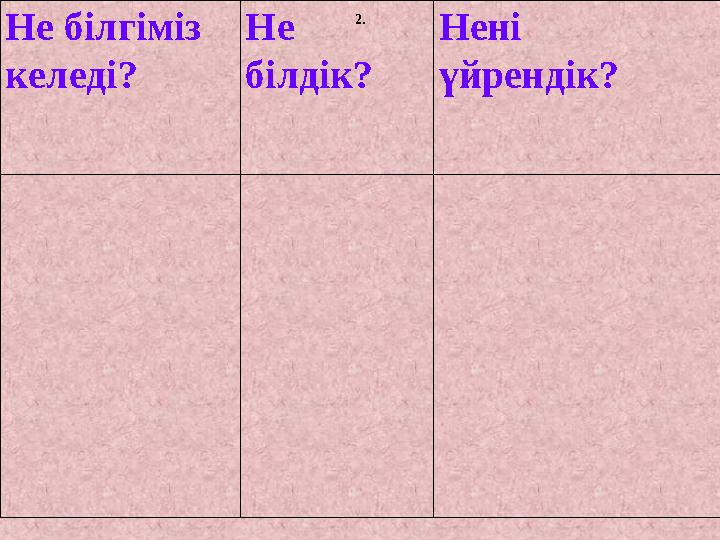 Не білгіміз келеді? Не білдік? Нені үйрендік? 2.