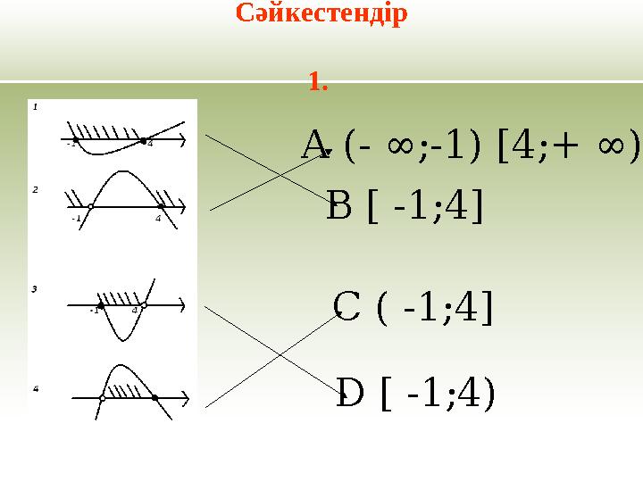 Сәйкестендір 1. А ( - ∞ ;-1) [4 ;+ ∞) В [ -1;4] C ( -1;4] D [ -1;4)