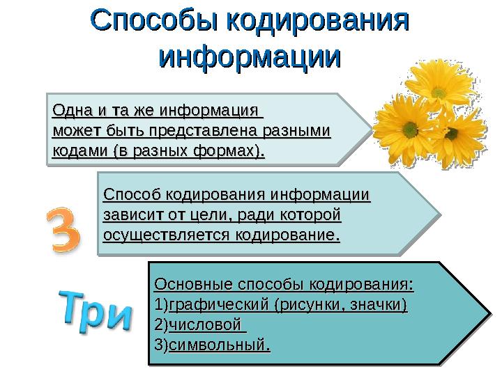 Способы кодирования Способы кодирования информацииинформацииОдна и та же информация Одна и та же информация может быть предста