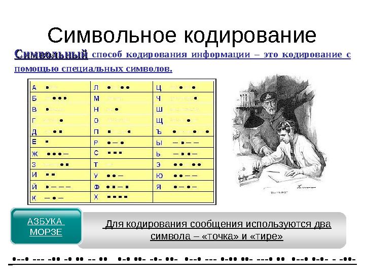 Для кодирования сообщения используются два символа – «точка» и «тире» СимвольныйСимвольный способ кодирования информации – это