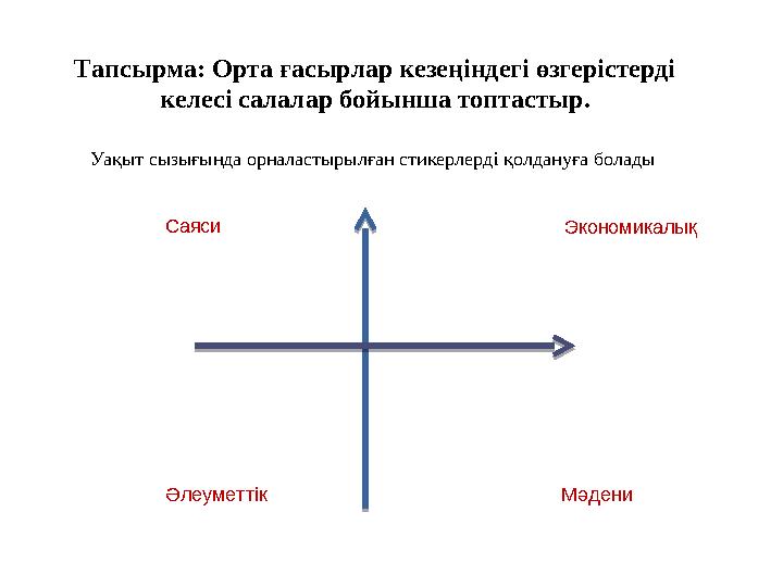 Тапсырма: Орта ғасырлар кезеңіндегі өзгерістерді келесі салалар бойынша топтастыр. Уақыт сызығында орналастырылған стикерлерді