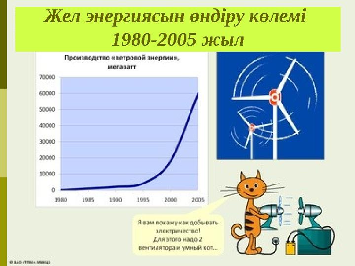 Жел энергиясын өндіру көлемі 1980-2005 жыл