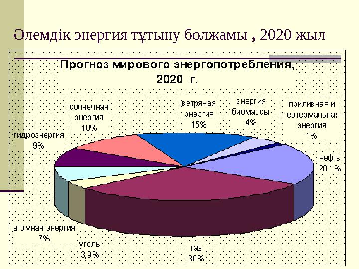 Әлемдік энергия тұтыну болжамы , 2020 жыл
