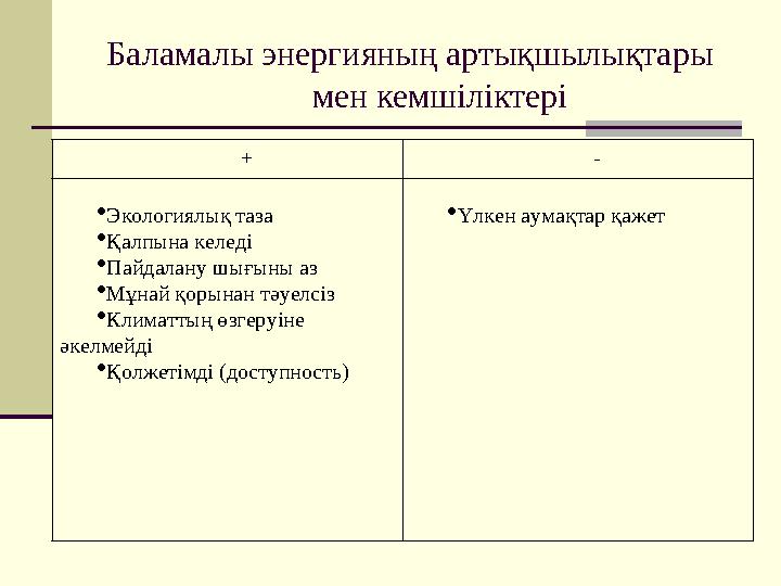 Баламалы энергияның артықшылықтары мен кемшіліктері + - Экологиялық таза Қалпына келеді Пайдалану шығыны аз Мұнай қорынан