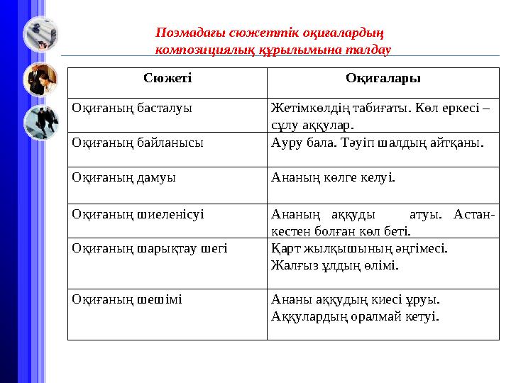 Сюжеті Оқиғалары Оқиғаның басталуы Жетімкөлдің табиғаты. Көл еркесі – сұлу аққулар. Оқиғаның байланысы Ауру бала. Тәуіп