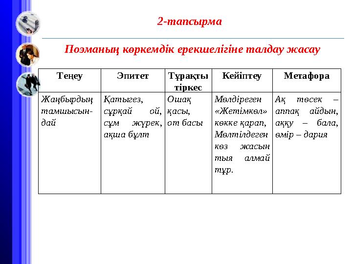 Теңеу Эпитет Тұрақты тіркес Кейіптеу Метафора Жаңбырдың тамшысын- дай Қатыгез, сұрқай ой, сұм жүрек, ақша бұлт Ошақ