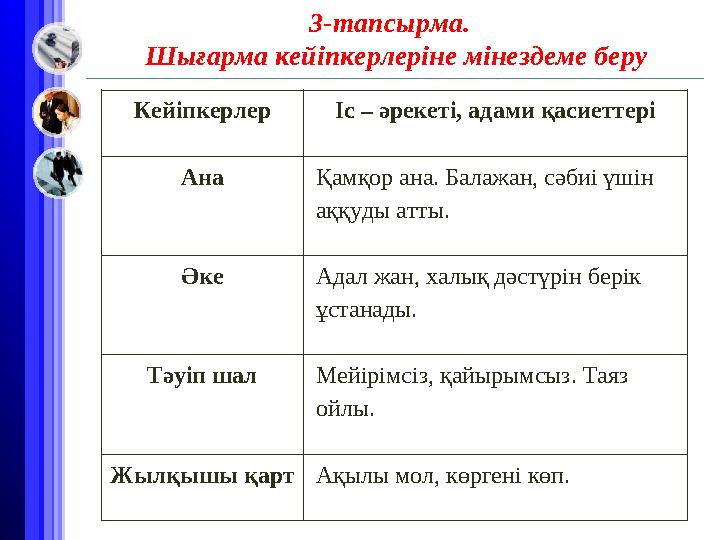 3-тапсырма. Шығарма кейіпкерлеріне мінездеме беру Кейіпкерлер Іс – әрекеті, адами қасиеттері Ана Қамқор ана. Балажан,