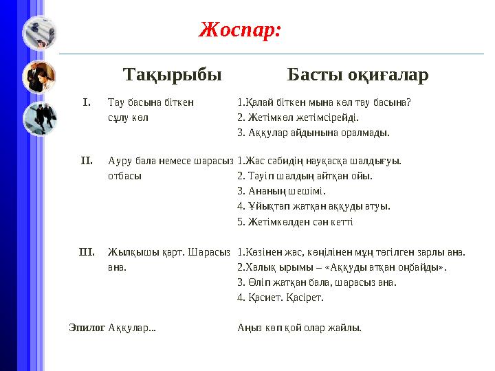Жоспар: Тақырыбы Басты оқиғалар І.Тау басына біткен сұлу көл 1.Қалай біткен мына көл тау басына? 2. Жетімкөл жетімсі