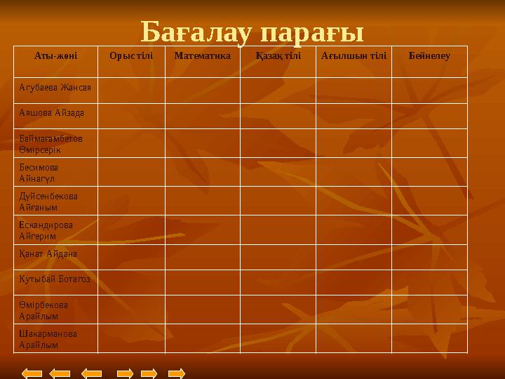 Бағалау парағы Аты-жөні Орыс тілі Математика Қазақ тіліАғылшын тілі Бейнелеу Агубаева Жансая Аяшова Айзада Баймағамбетов Өмірсе