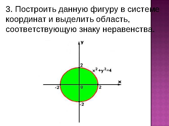 3. Построить данную фигуру в системе координат и выделить область, соответствующую знаку неравенства.