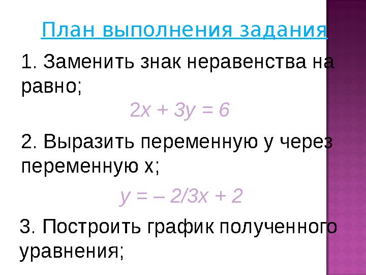 План выполнения задания 3. Построить график полученного уравнения; y = – 2/3х + 2 2. Выразить переменную у через переменную х;