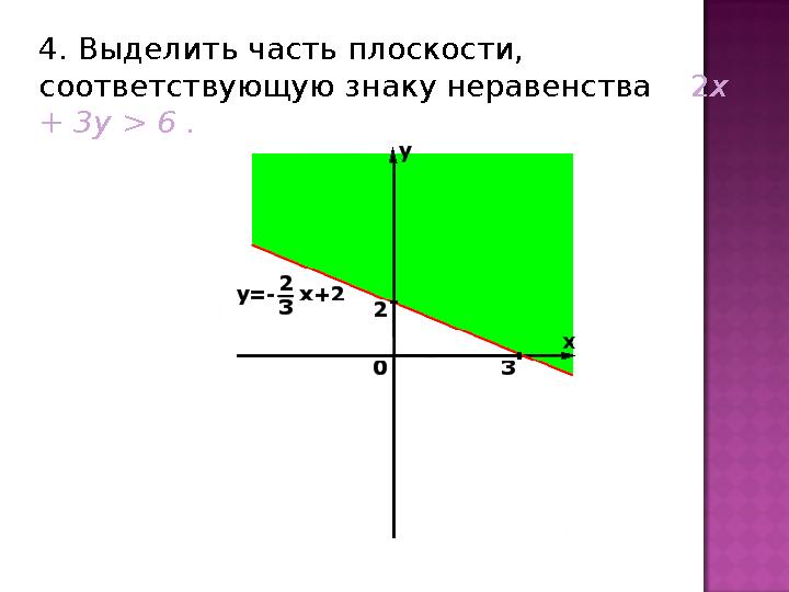 4. Выделить часть плоскости, соответствующую знаку неравенства 2x + 3y > 6 .