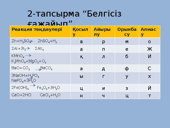 2-тапсырма “Белгісіз ғажайып” Реакция теңдеулері Қосыл у Айыры лу Орынба су Алмас у Zn+H 2 SO 4 ZnSO 4 +H 2 в р м о 2Al