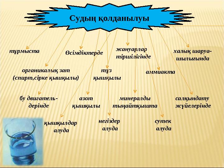 Судың қолданылуы тұрмыста Өсімдіктерде жануарлар тіршілігінде халық шаруа- шылығында органикалық зат (спирт,сірке қышқылы) тұз