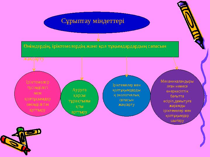 Сұрыптау міндеттері Өнімдердің, іріктемелердің және қол тұқымдардардың сапасын