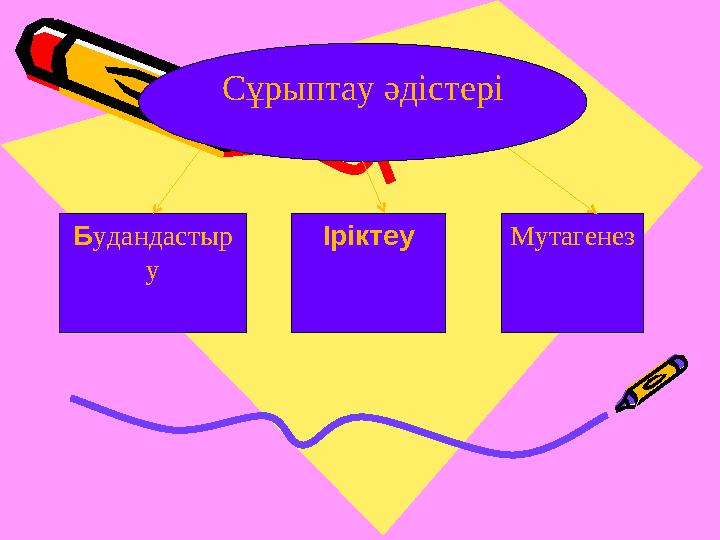 Сұрыптау әдістері Будандастыр у Іріктеу Мутагенез
