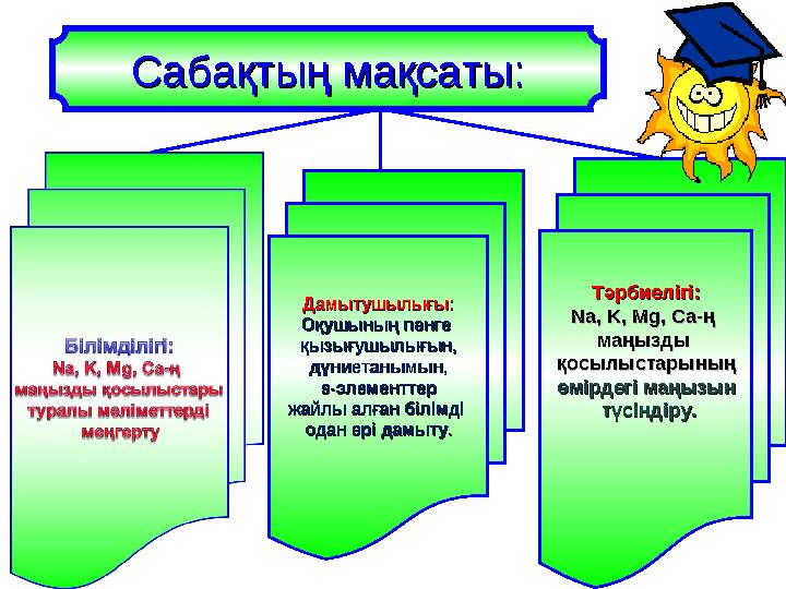 Сабақтың мақсаты:Сабақтың мақсаты: Дамытушылығы:Дамытушылығы: Оқушының пәнге Оқушының пәнге қызығушылығын,қызығушылығын, дүниет