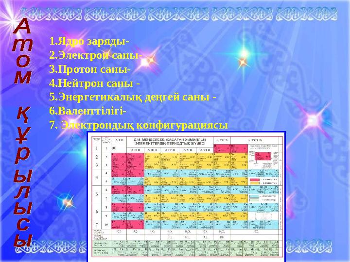 1.Ядро заряды- 2.Электрон саны- 3.Протон саны- 4.Нейтрон саны - 5.Энергетикалық деңгей саны - 6.Валенттілігі- 7. Электронды
