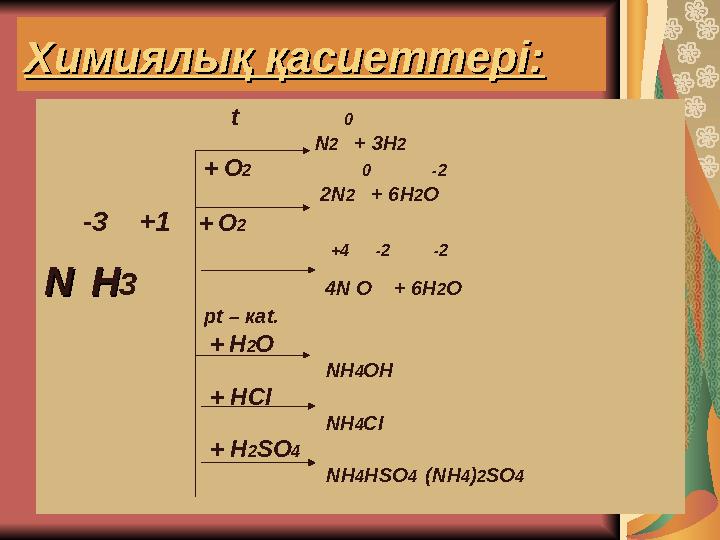 Химиялық қасиеттері:Химиялық қасиеттері: t 0