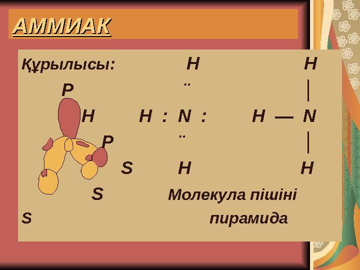 АММИАКАММИАК Құрылысы: Н Н Р ¨ │