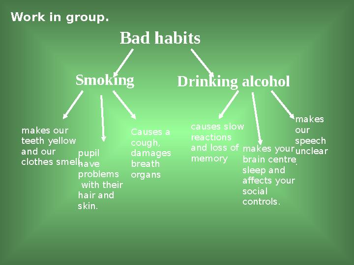 Work in group. Smoking Drinking alcohol Bad habits pupil have problems with their hair and skin. Causes a cough, damages