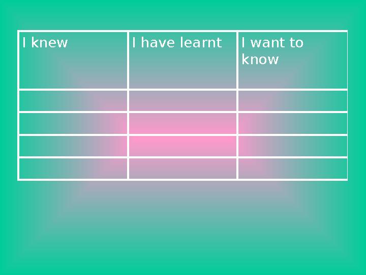 I knew I have learntI want to know