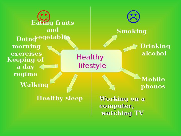 Healthy lifestyle   Eating fruits and vegetables Doing morning exercises Keeping of a day regime Healthy sleep Walking