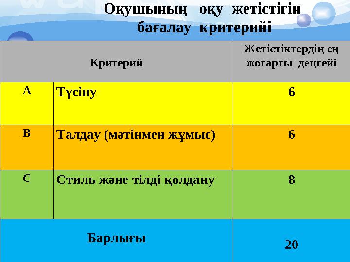 Критерий Жетістіктердің ең жоғарғы деңгейі А Түсіну 6 В Талдау (мәтінмен жұмыс) 6 С Стиль және тілді қолдану 8 Барлығы 20Оқуш