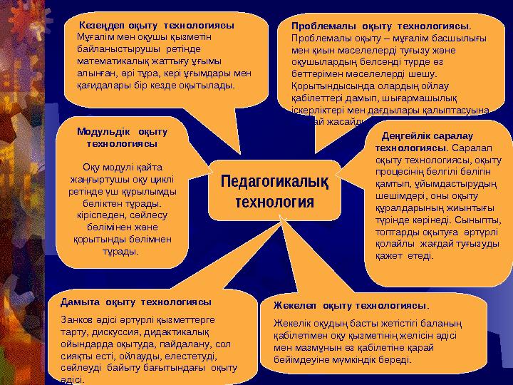 Педагогикалы қ технология Кезеңдеп оқыту технологиясы Мұғалім мен оқушы қызметін байланыстырушы ретінде математикалық жатт