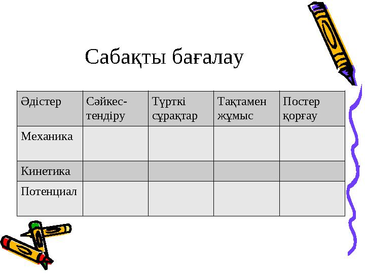 Сабақты бағалау Әдістер Сәйкес- тендіру Түрткі сұрақтар Тақтамен жұмыс Постер қорғау Механика Кинетика Потенциал