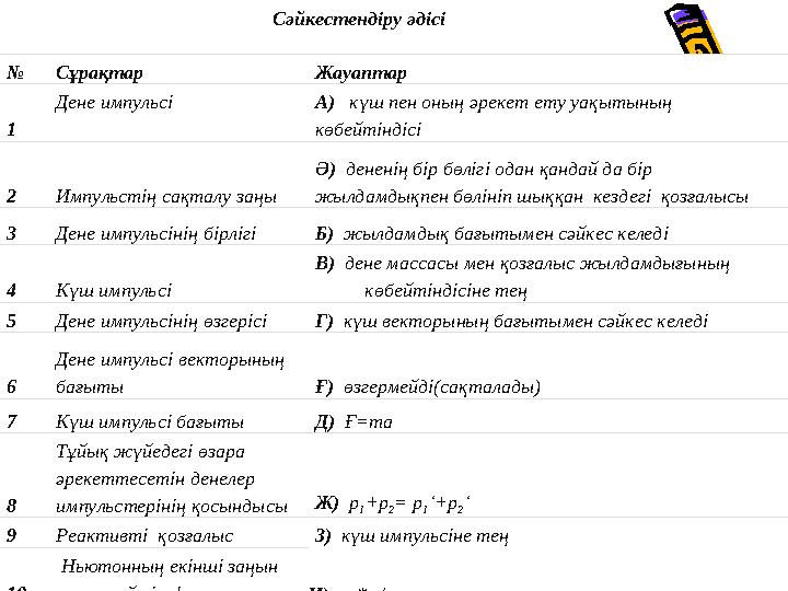 № Сұрақтар Жауаптар 1 Дене импульсі А) күш пен оның әрекет ету уақытының көбейтіндісі 2 Импульстің сақталу заңы Ә) денен