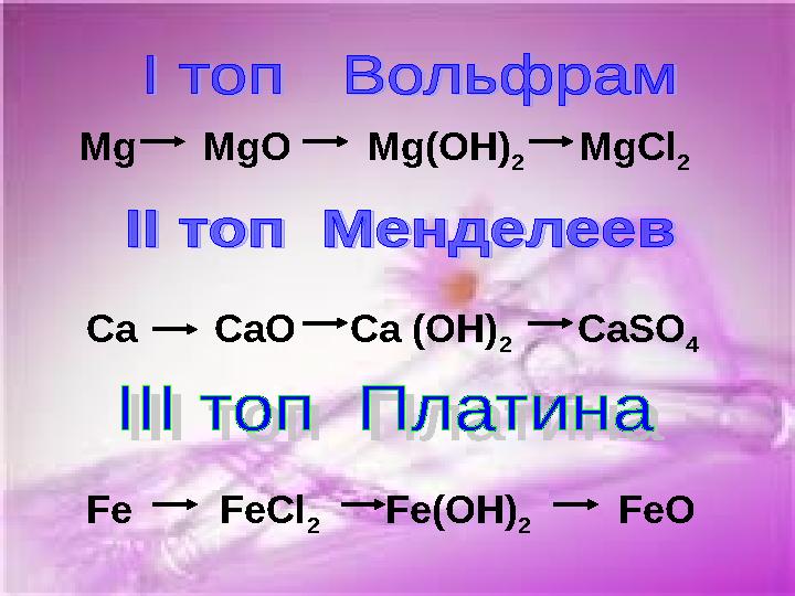 Mg MgO Mg(OH) 2 MgCl 2 Сa CaO Ca (OH) 2 CaSO 4 Fe FeCl 2 Fe(OH) 2 FeO